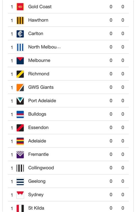 afl standings 2024|afl live ladder 2024 today.